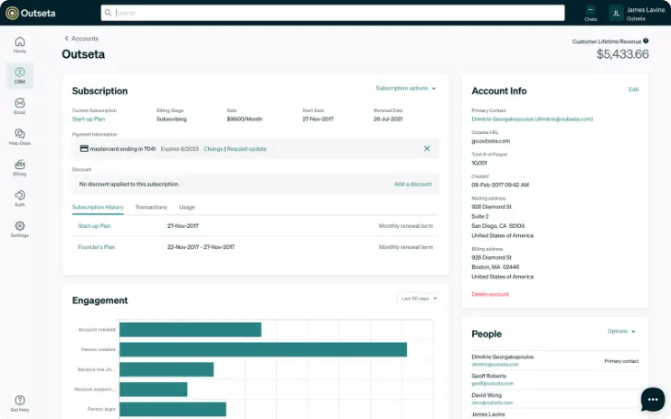 This is an overview of how your dashboard at Outseta will look once you start to get customers. 